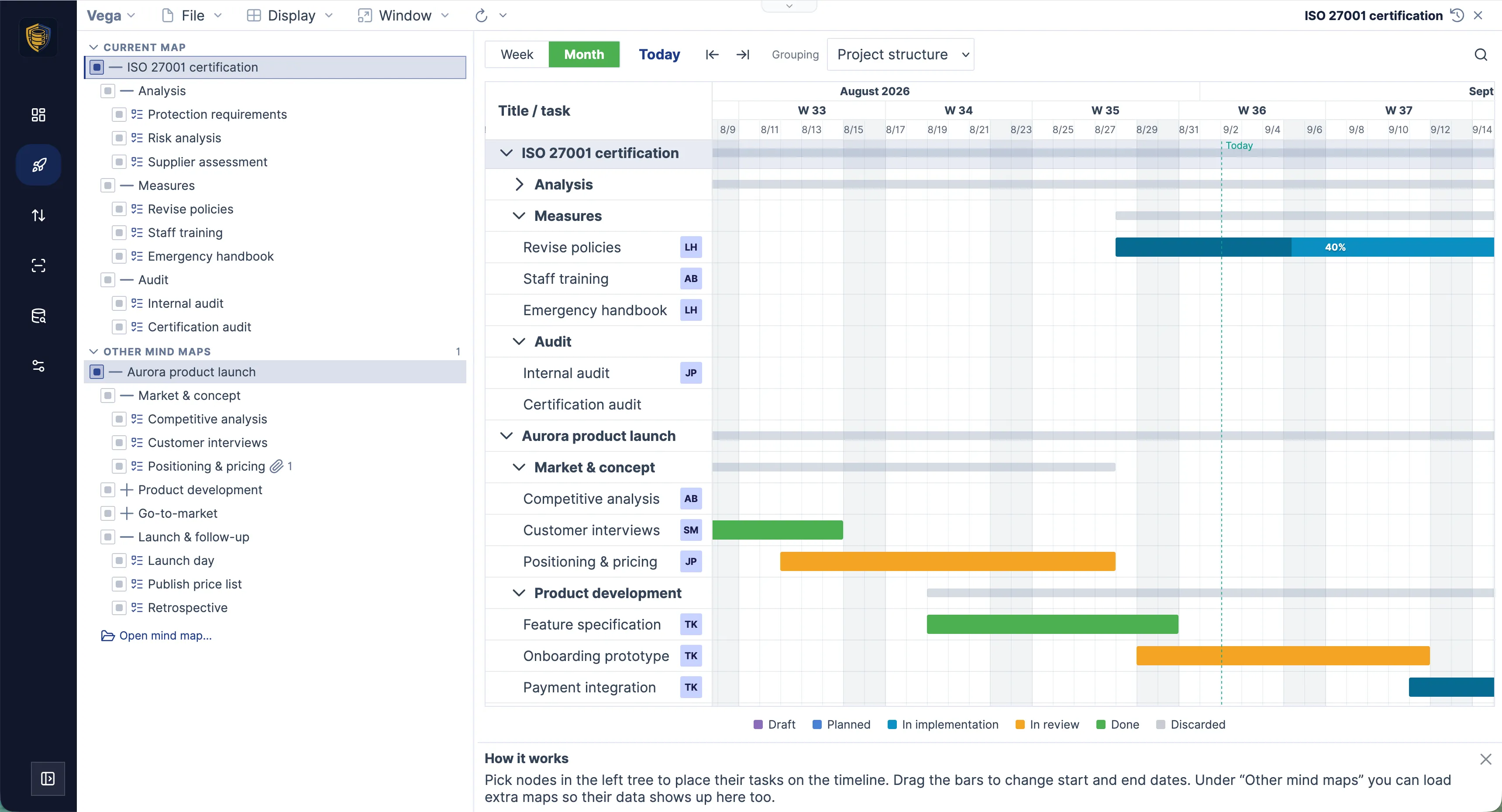 A Vega Gantt chart combining tasks from several projects