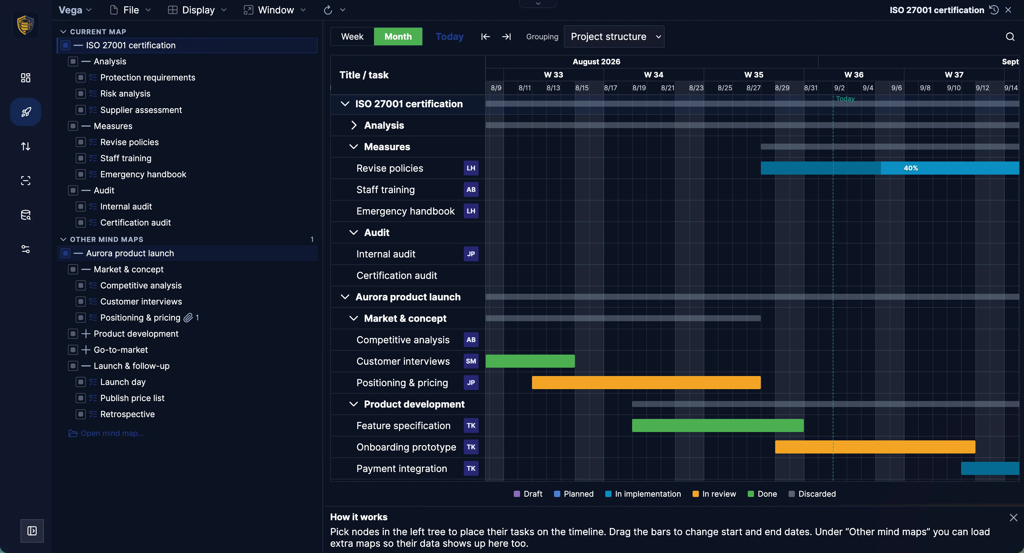 A Vega Gantt chart combining tasks from several projects
