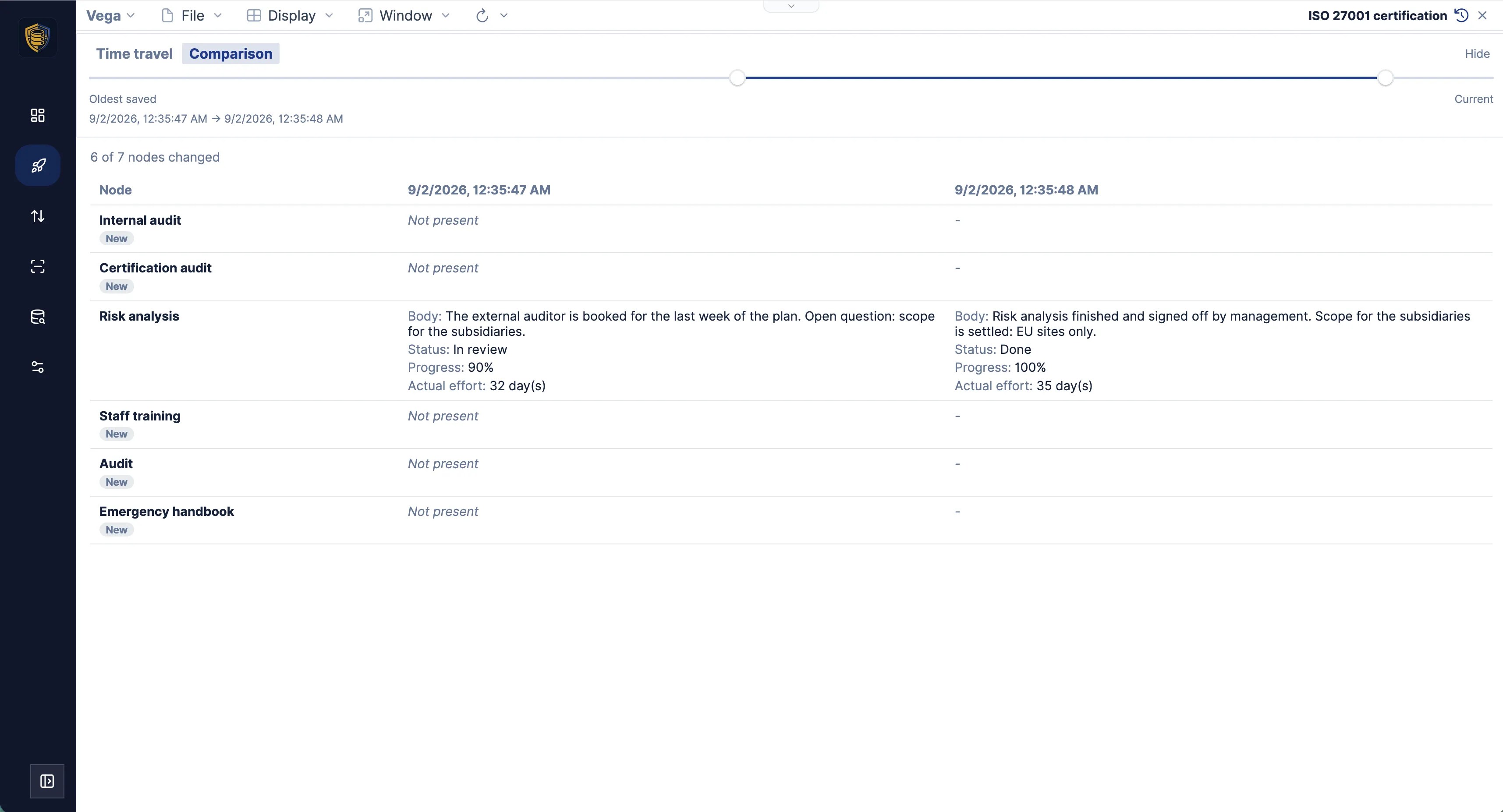 The comparison of two dates, listing added, removed and changed nodes